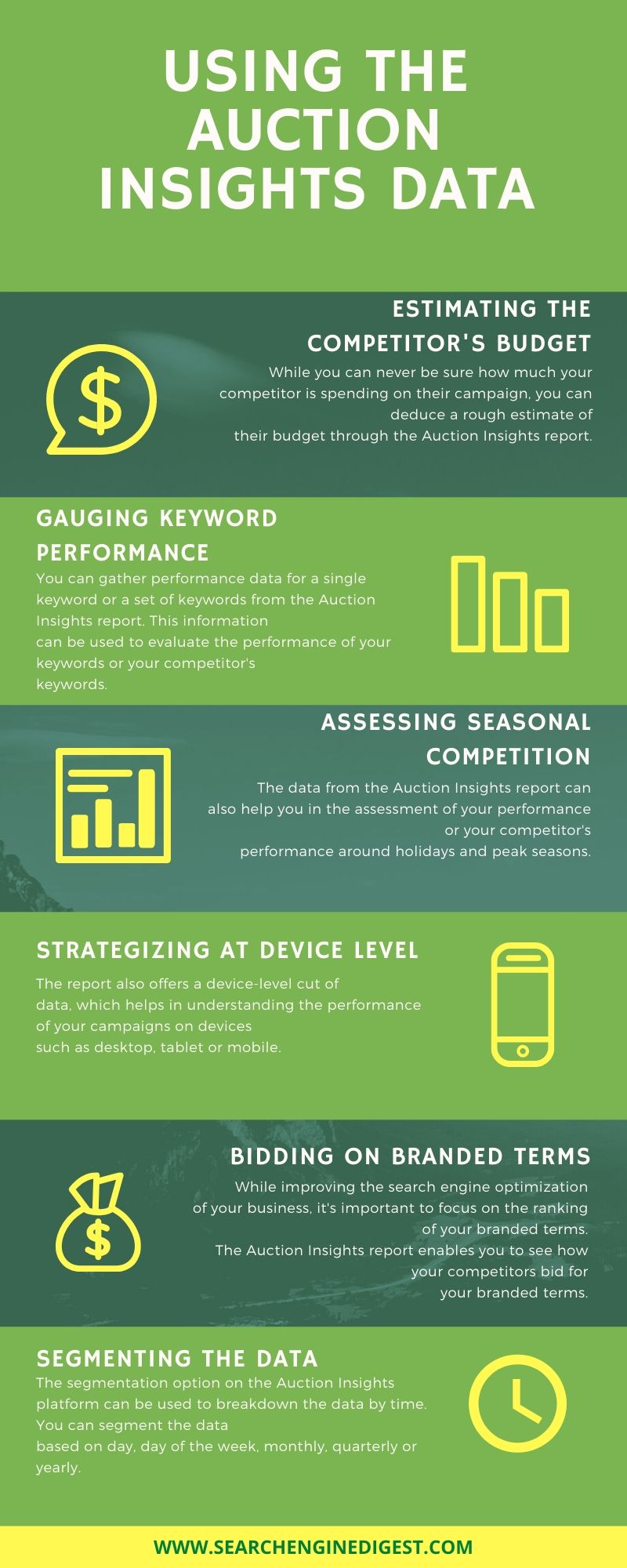 Adwords auction insights infographic