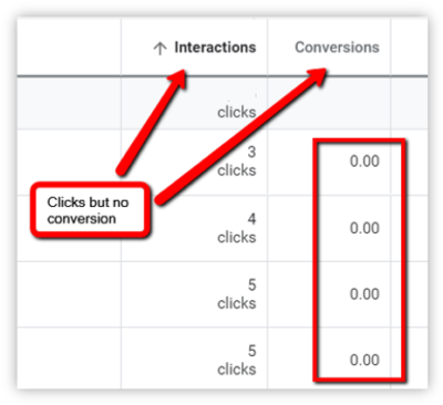 clicks without conversion