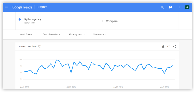 Google trends