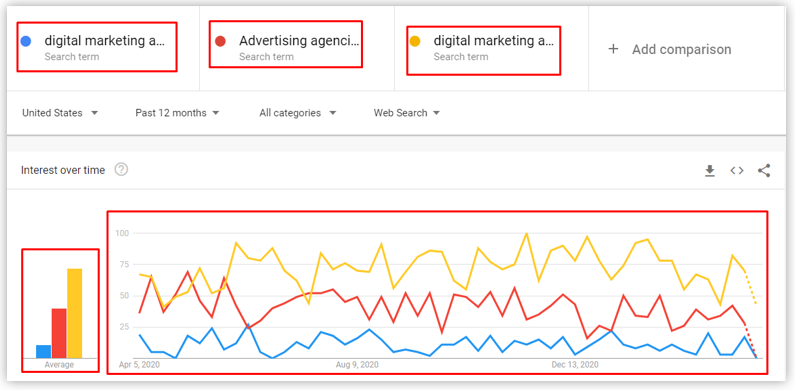 keyword research comparison