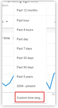 custom time for keyword research comparison