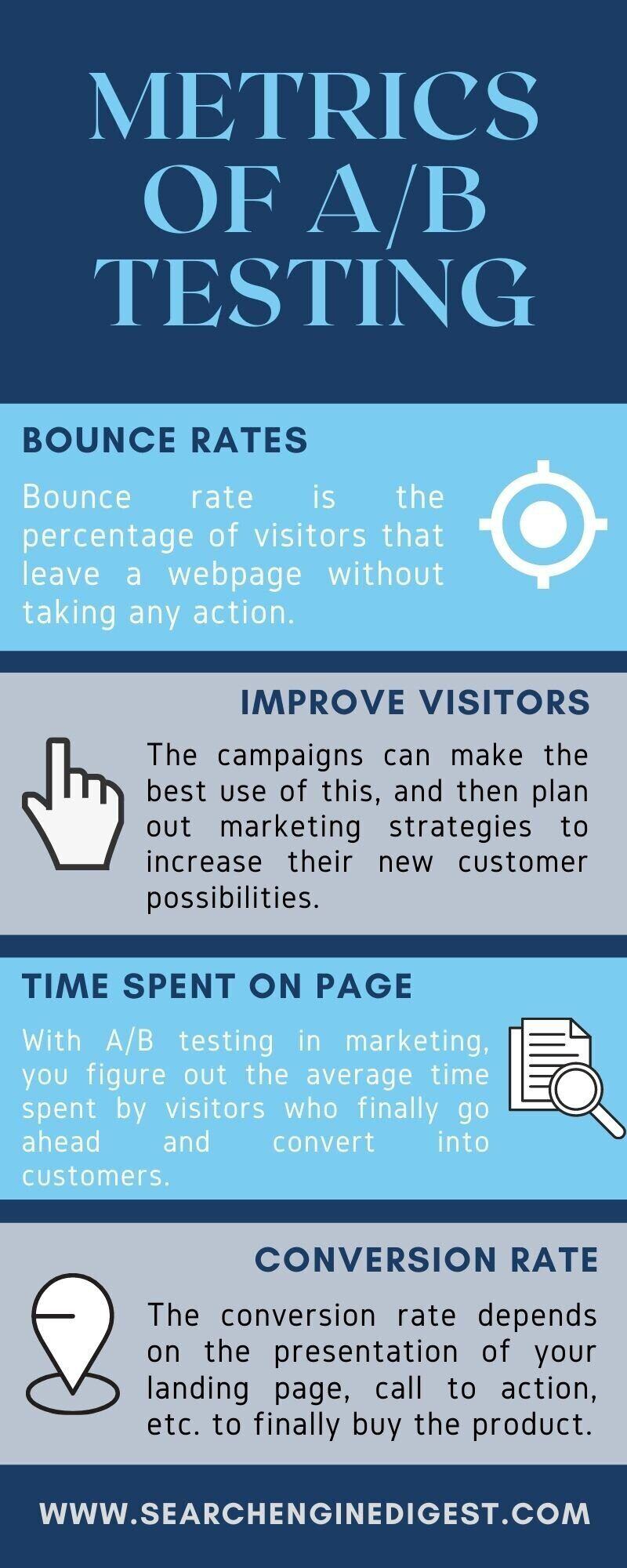 Google ads a/b testing infographic