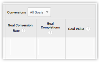 KPIs Goal completion