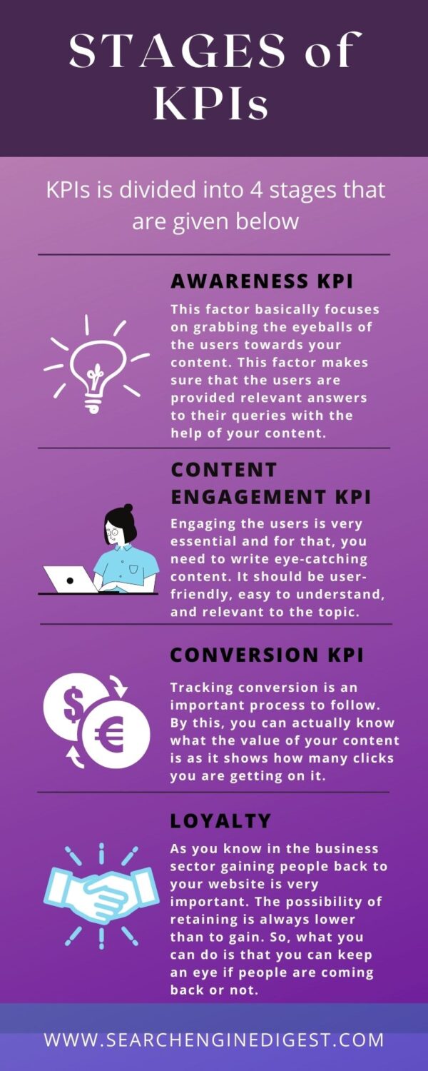 How to use KPIs to track content performance - Search Engine Digest