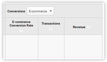 Revenue to determine effective KPIs