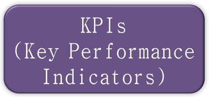 KPIs indicators