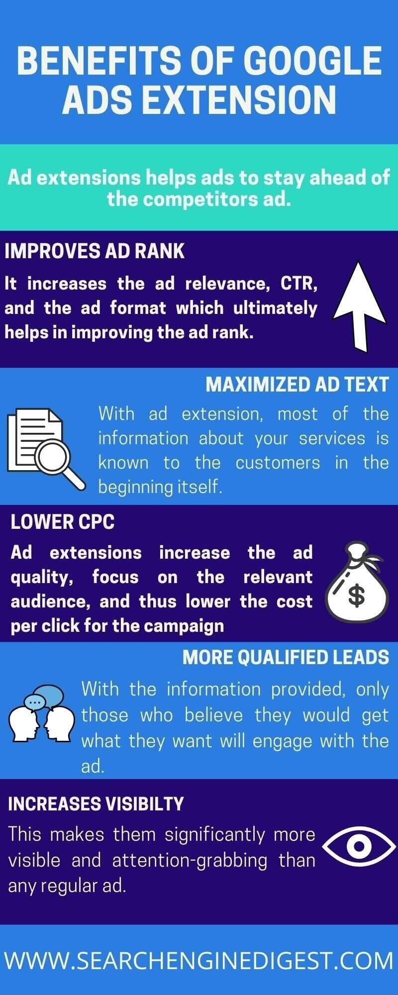 Benefits of Google Ads extensions