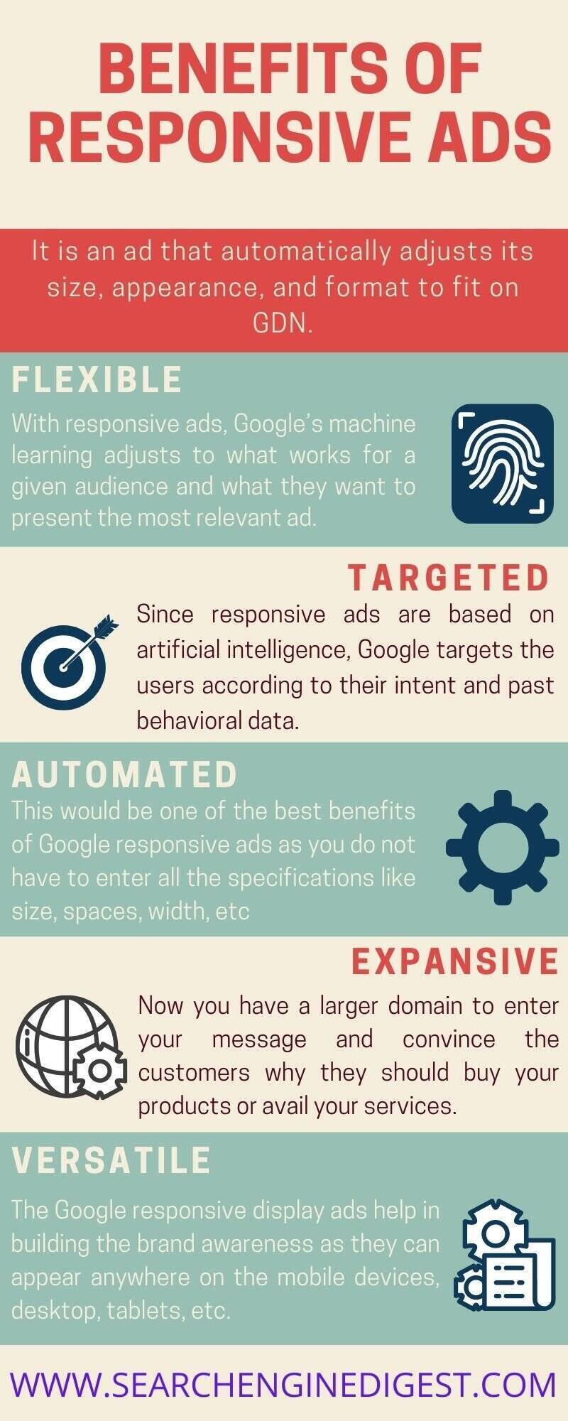 Google responsive ads - infographic