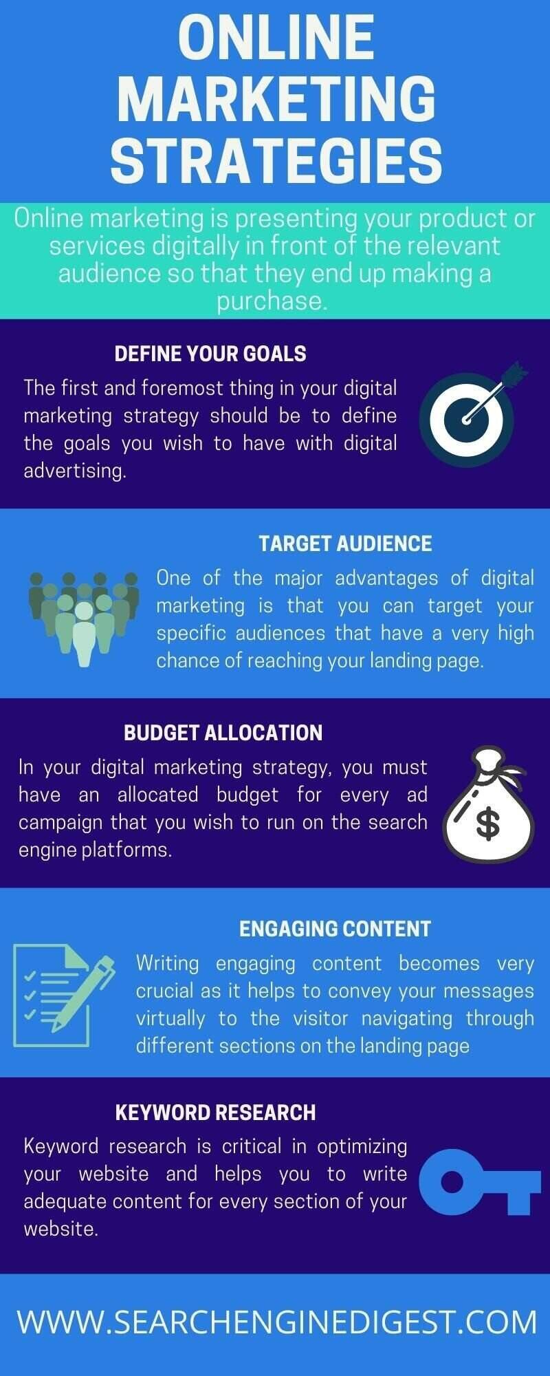 online marketing strategies infographic