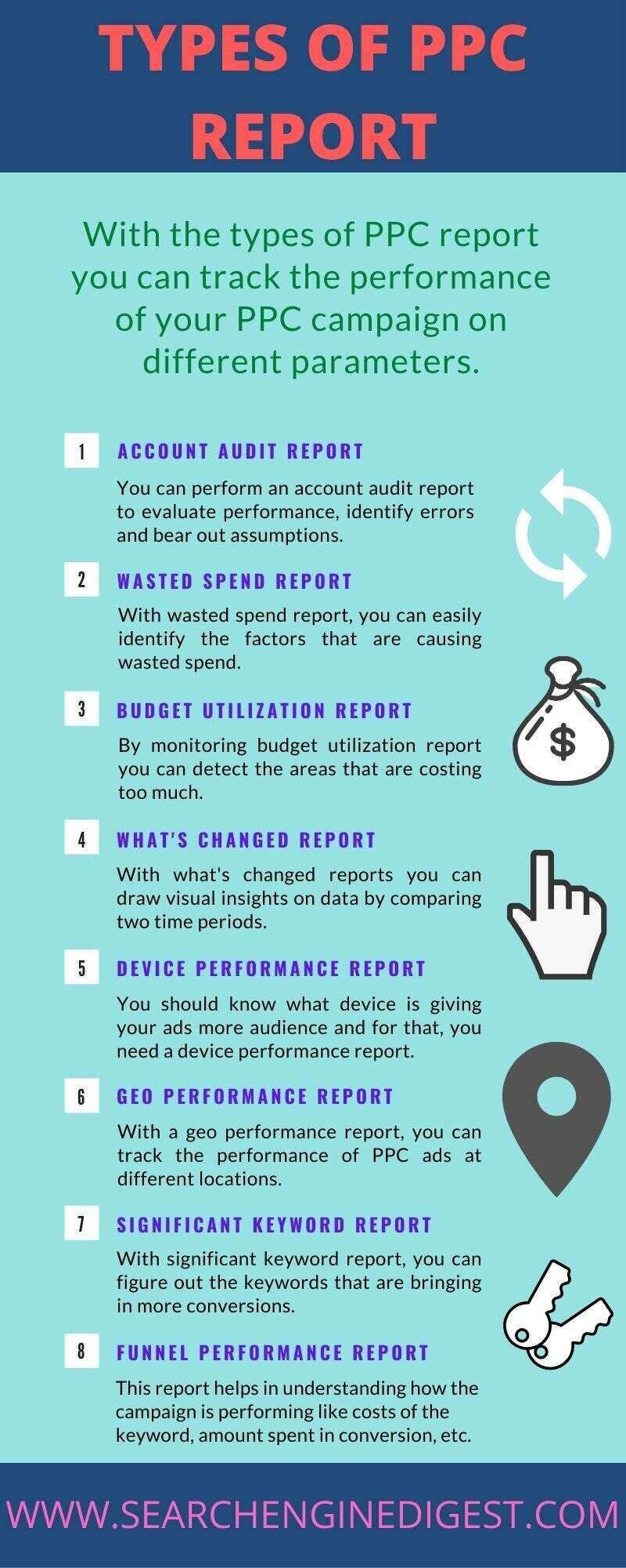 Types of PPC report