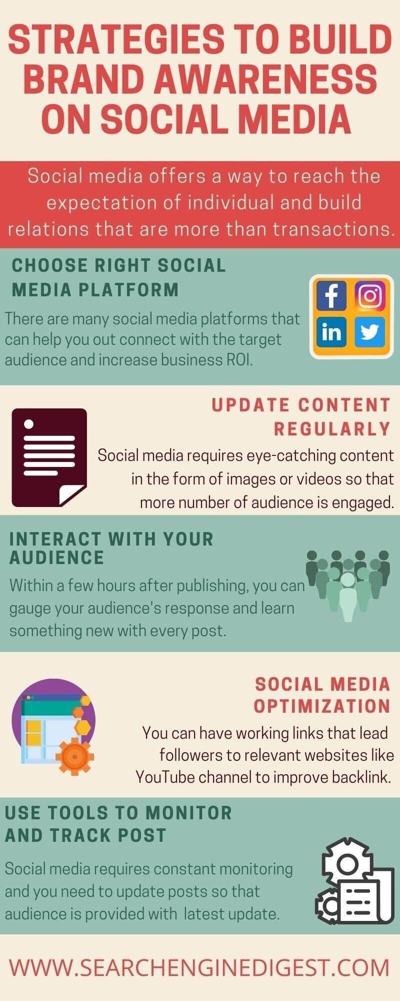 Strategies to build brand awareness on social media infographic