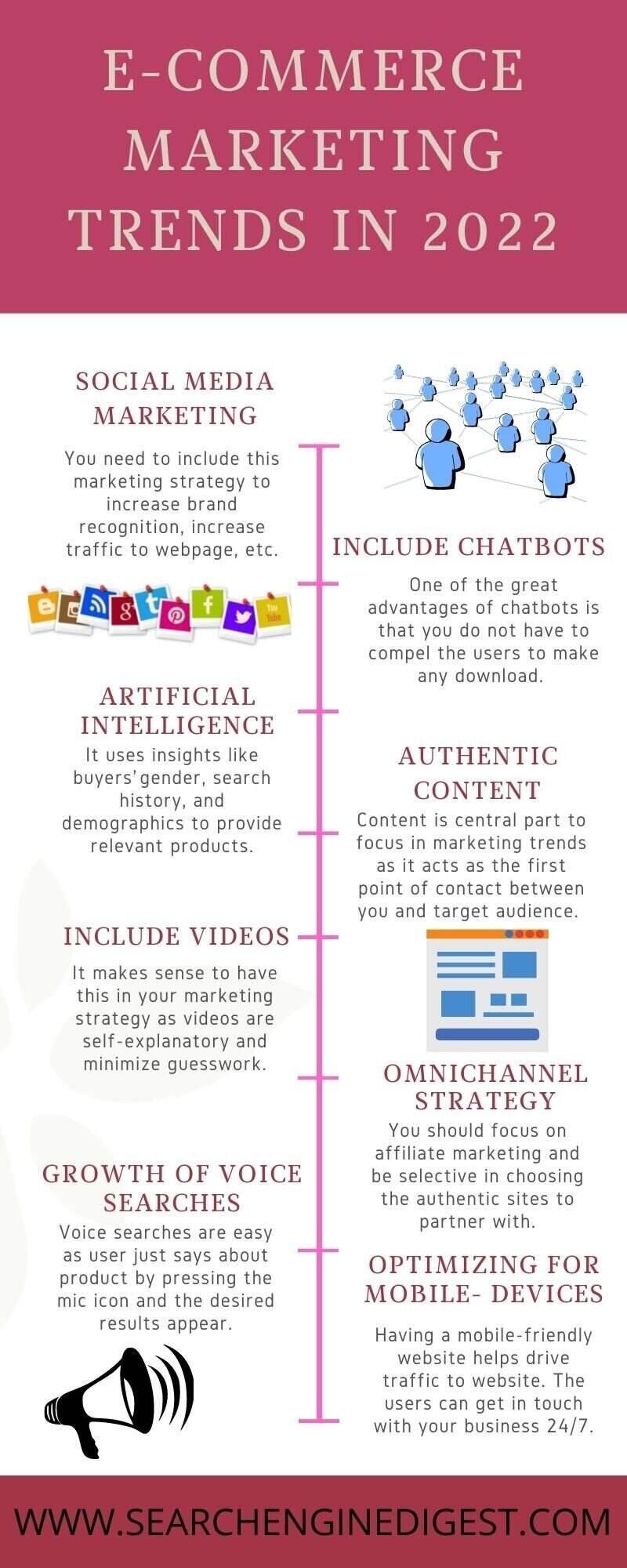 E-commerce marketing trends infographic