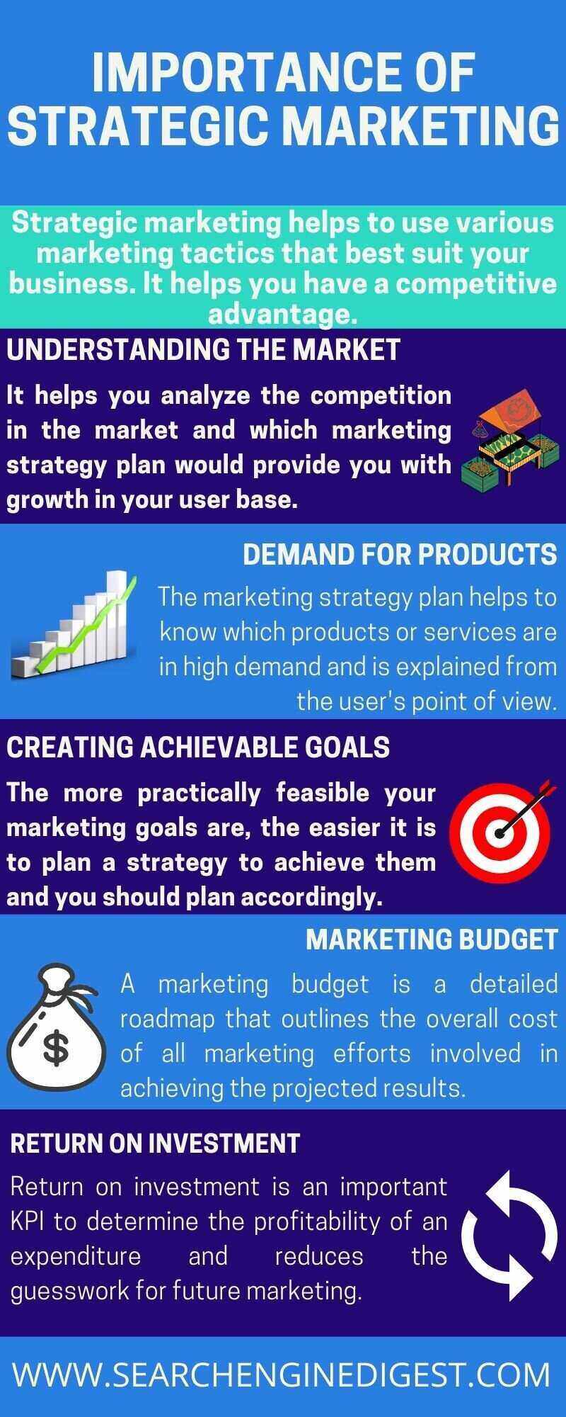 Strategic marketing - infographic