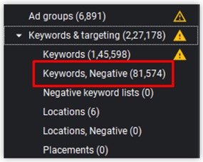 Google ads negative keywords