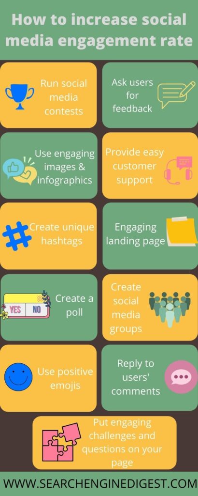 How to boost engagement on social media - Search Engine Digest