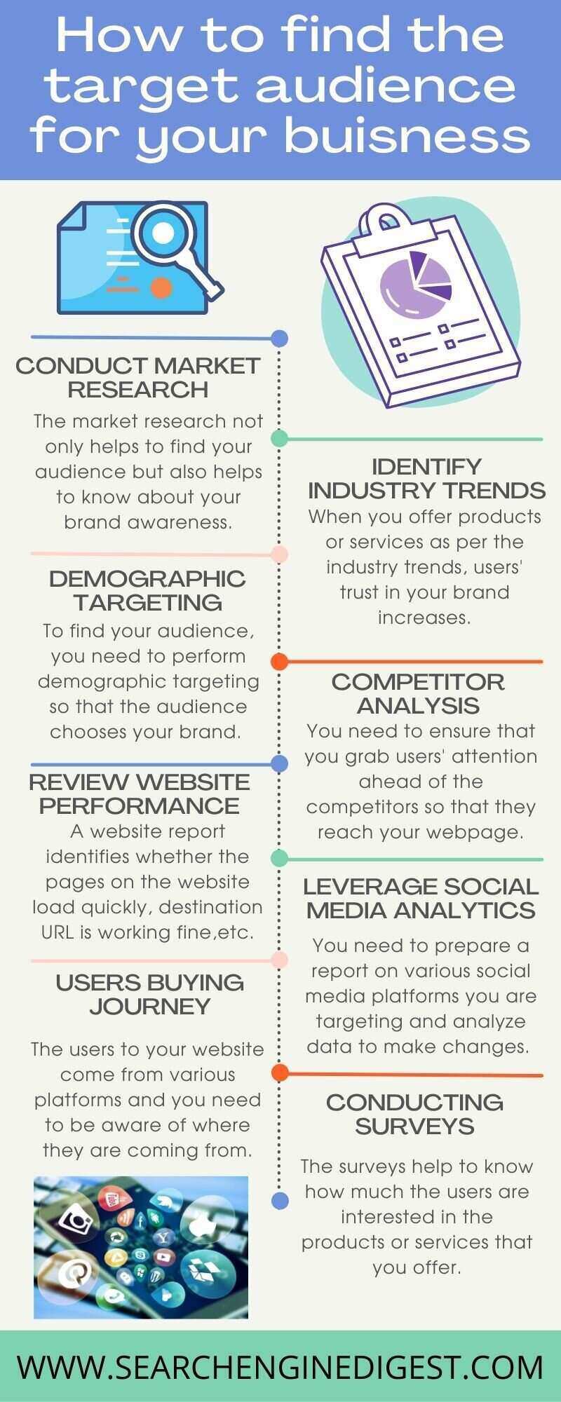 how to find target audience infographic