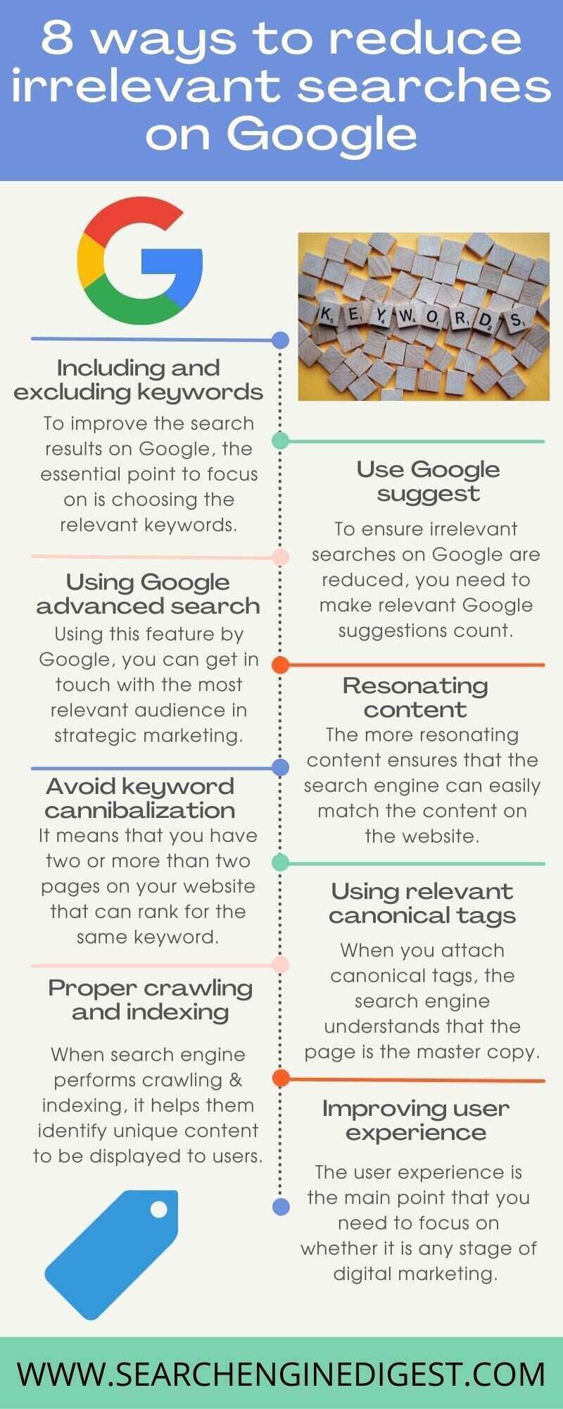 Google search results infographic