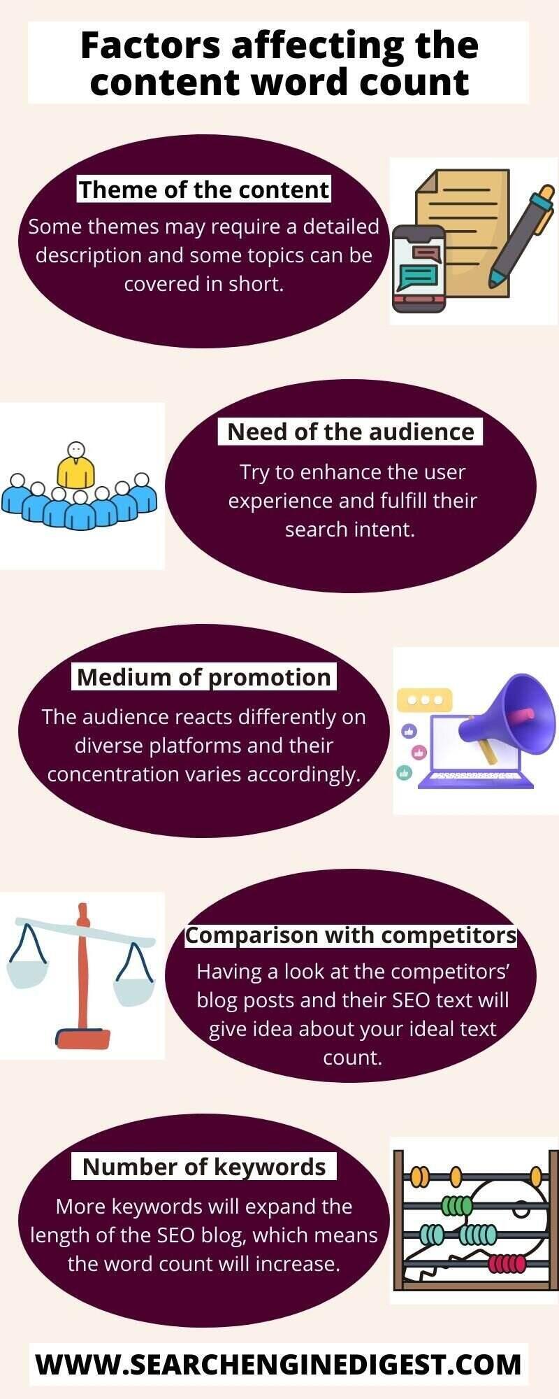 ideal SEO content infographic