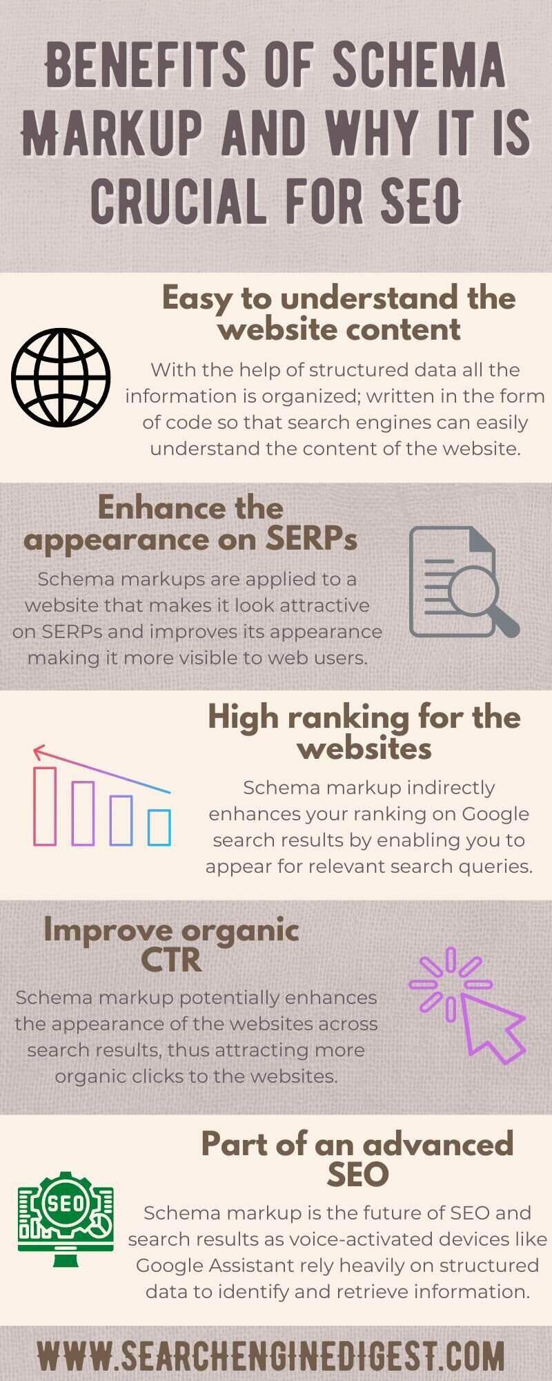 schema markup infographic