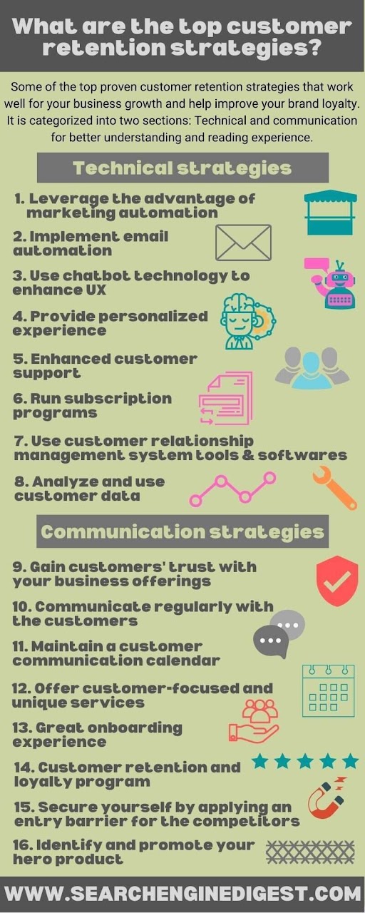 customer retention and acquisition strategy infographic