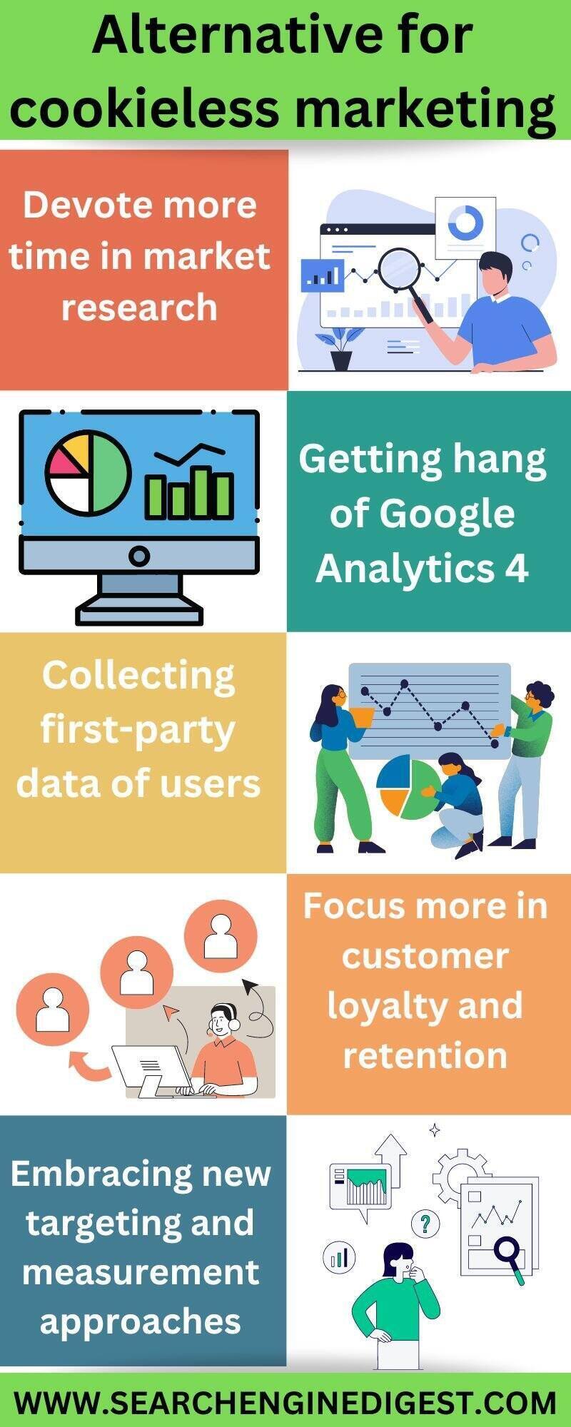 Alternative for cookieless marketing infographic