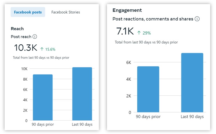 boosting-engagement